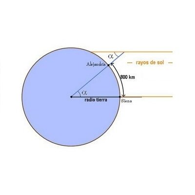 Como se calculó el diámetro de la tierra por primera vez - 5
