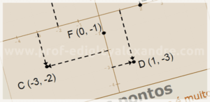 Coordenadas Cartesianas