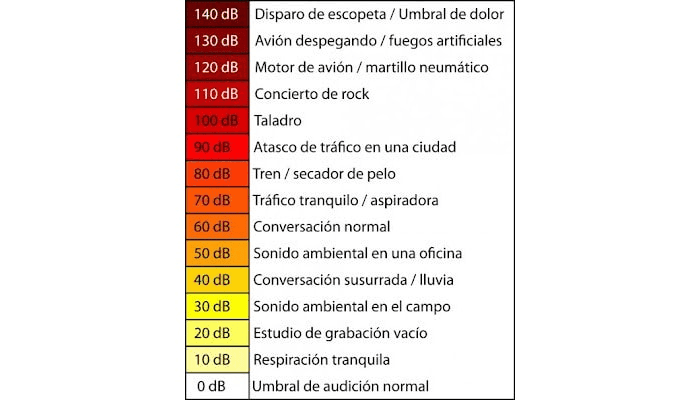 El sonido y su ciencia: desde la vibración hasta la percepción humana 6 El sonido y su ciencia: desde la vibración hasta la percepción humana | 2