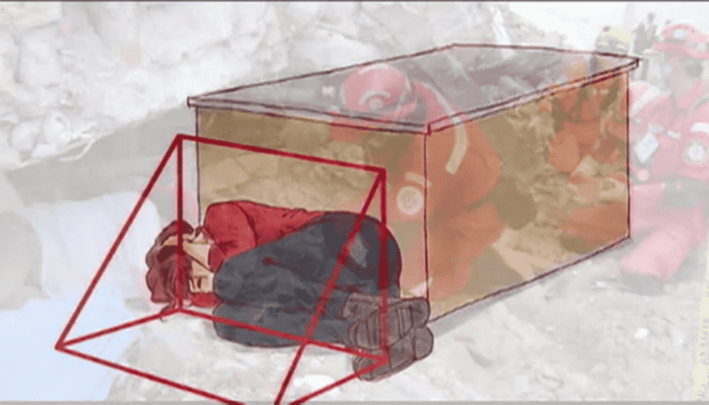¿Cómo Actuar Durante un Terremoto? Guía Rápida para Mantenerte Seguro 6 Diagrama del triángulo de la vida en terremotos: persona protegida junto a un objeto colapsado. Espacio seguro en catástrofes.