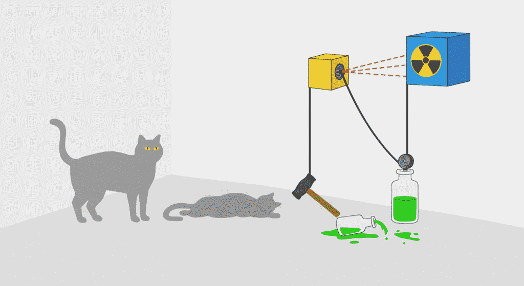 El gato de Schrödinger: ¿Vivo, muerto o ambas? La paradoja cuántica más famosa 2 "Diagrama del experimento mental del gato de Schrödinger. Ilustración simplificada del gato vivo y muerto, y el mecanismo con radiación y veneno. Representación visual de la física cuántica."