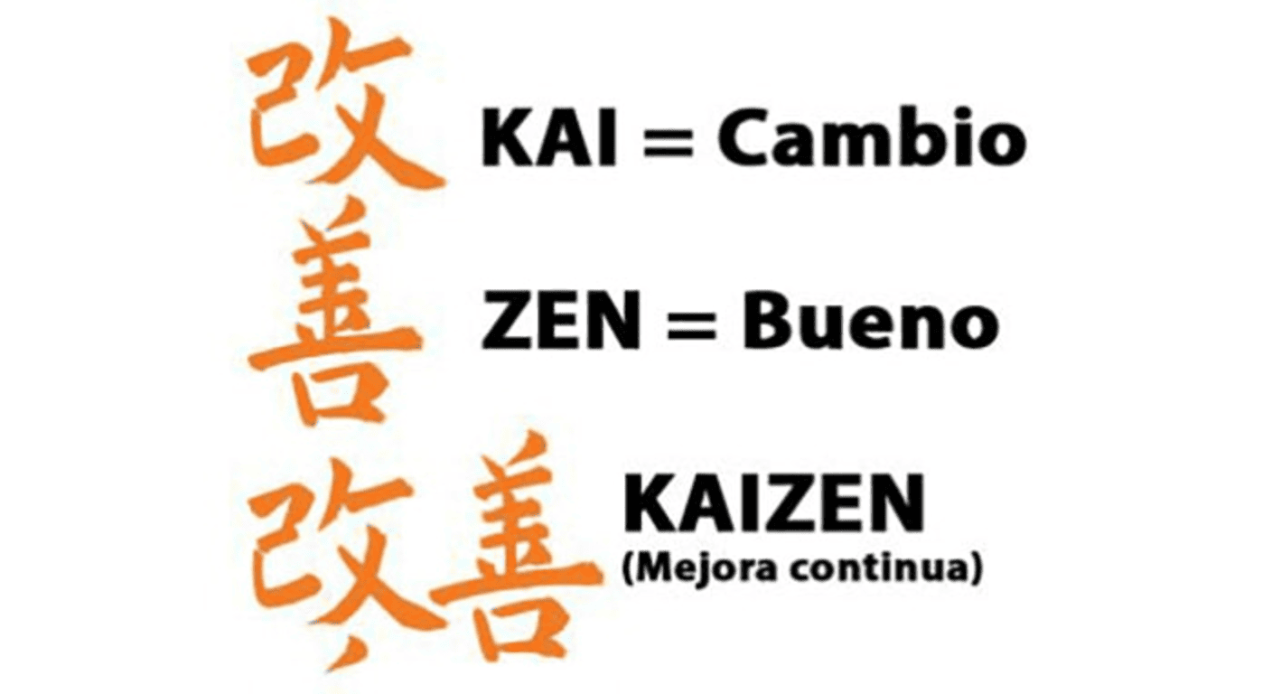 Kaizen y las 5S: claves japonesas para mejorar tu productividad 2 Infografía sobre Kaizen: Desglose del significado de la mejora continua a través de los caracteres Kanji "Kai" (cambio) y "Zen" (bueno). Ideal para artículos sobre gestión y filosofía japonesa.