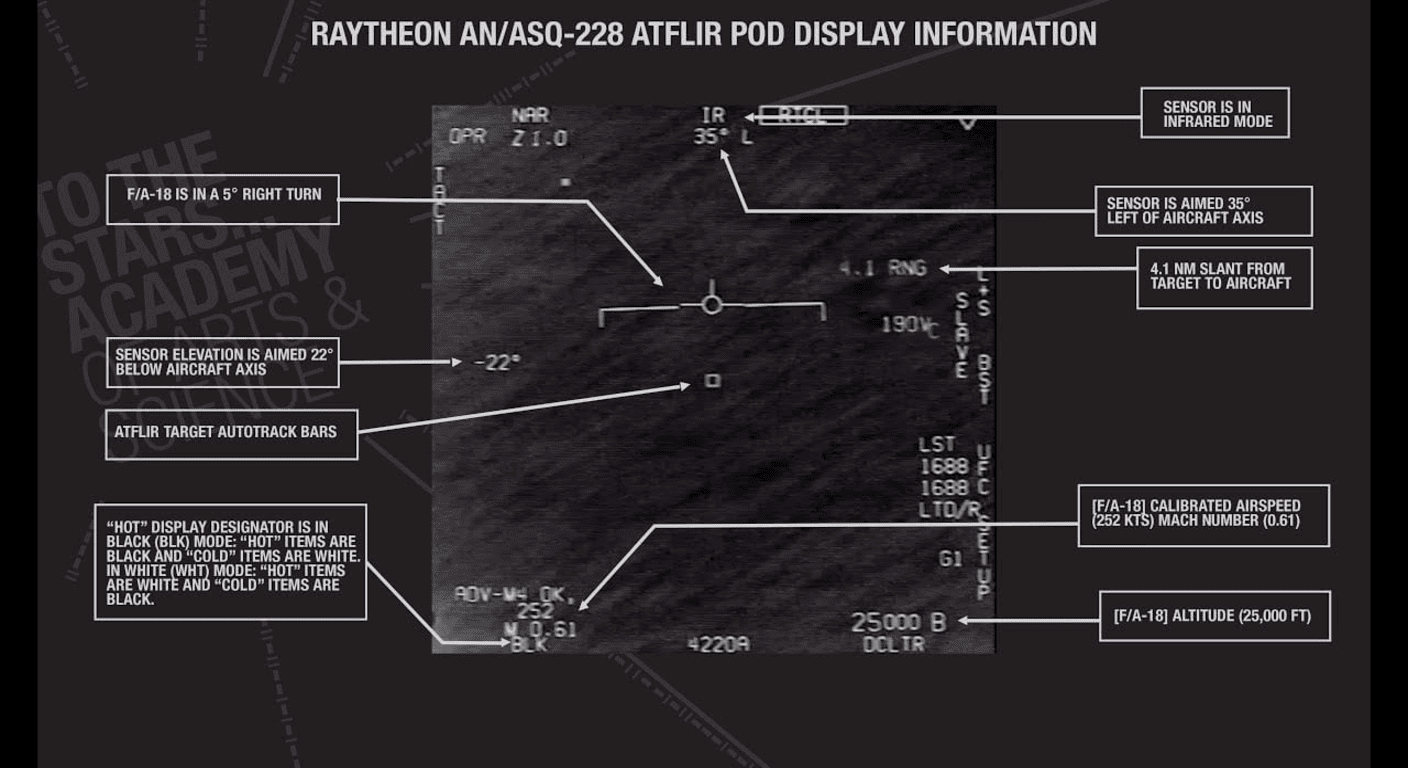 Pantalla de sistema ATFLIR de Raytheon. Imagen técnica con datos de vuelo y sensores infrarrojos.